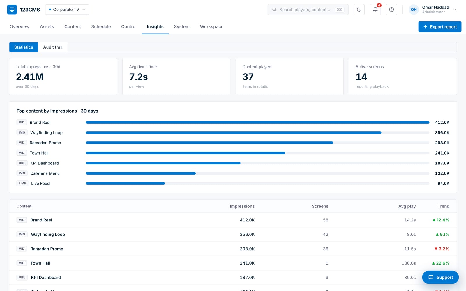 123CMS — Insights — impressions & proof-of-play