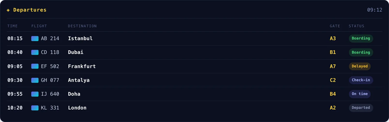 Airport FIDS on SpinetiX — Easy, Server-Free Flight Boards